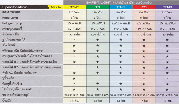 SAFE-T-LIGHT1